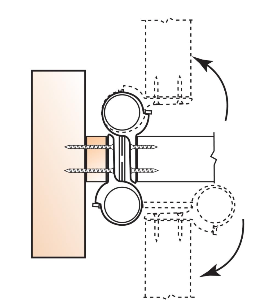 Charnière double ou groom montage