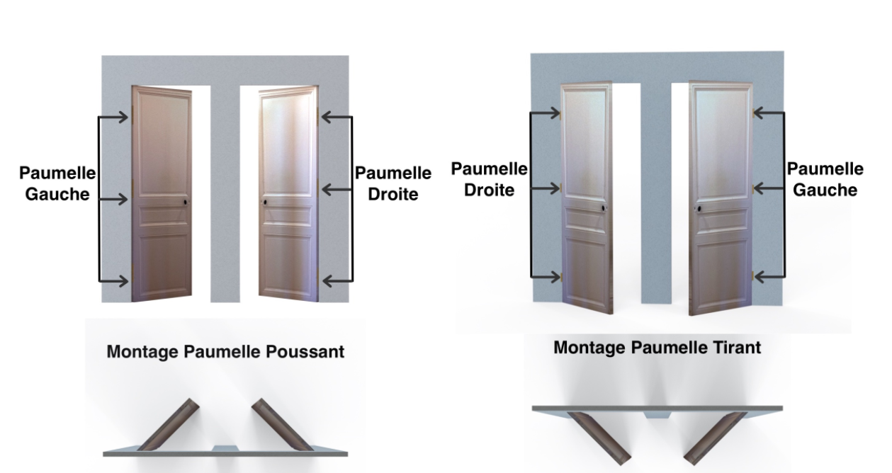 installation paumelle