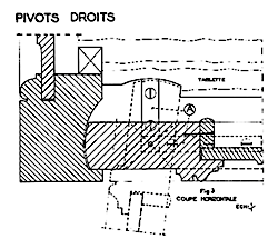 position pivot droit