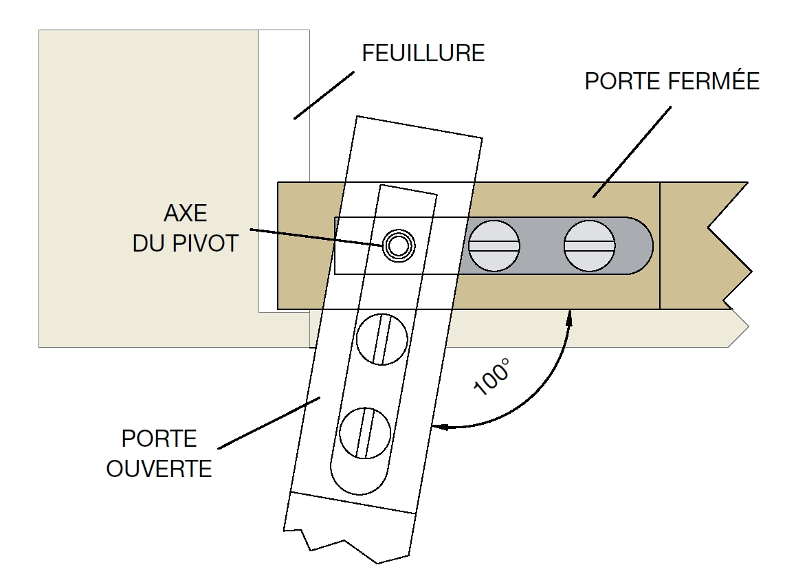 Rotation pivot droit